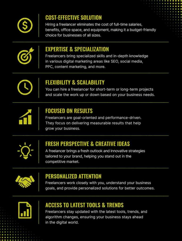 Illustration showing the benefits of hiring a freelance digital marketing expert in Thrissur for SEO, social media marketing, content marketing, and business growth.