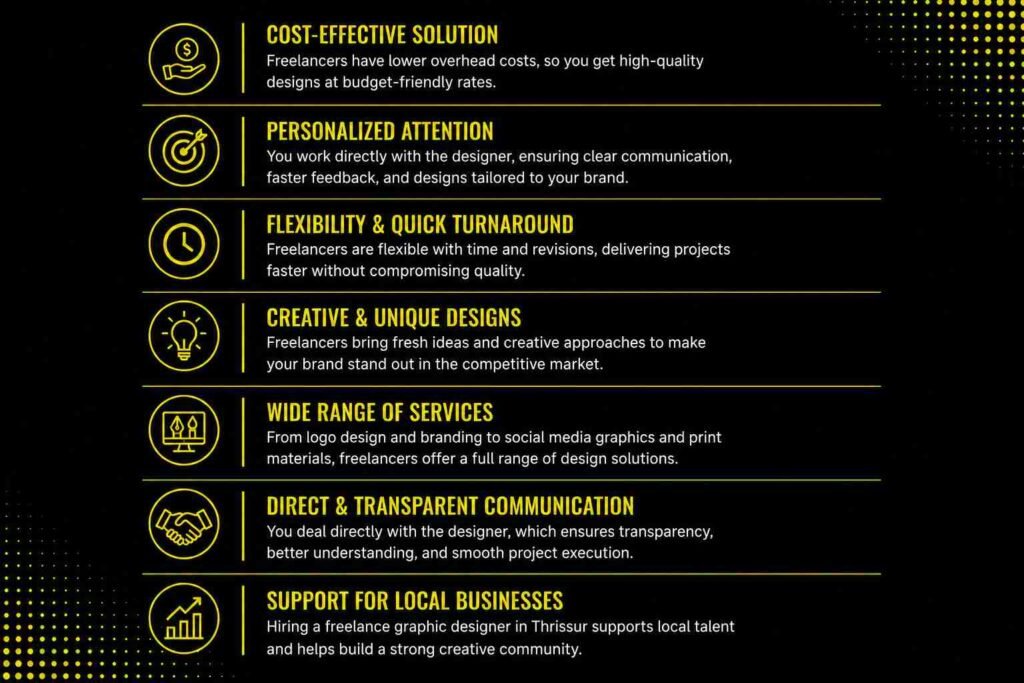 Infographic showing the benefits of hiring a Freelance Graphic Designer in Thrissur, including cost-effective design, branding, creativity, and personalized design services.